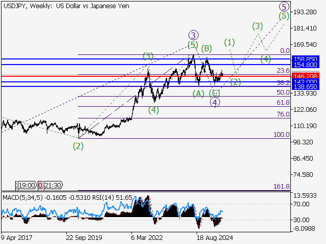 LiteFinance: Analisis