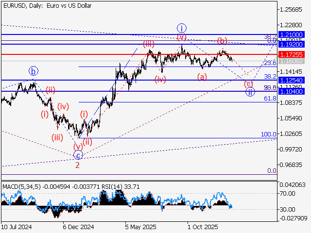 LiteFinance: Analisis