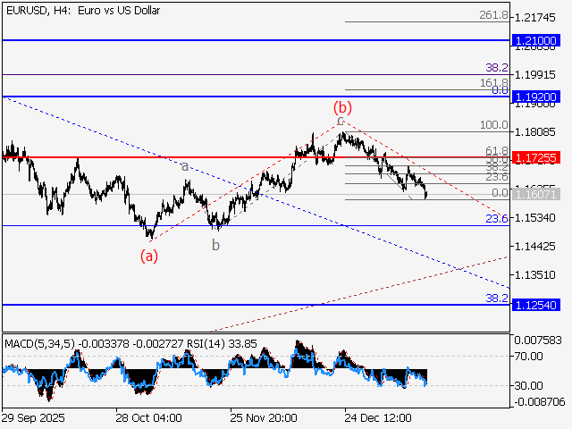 LiteFinance: Analisis