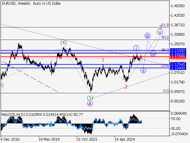 LiteFinance: Analisis