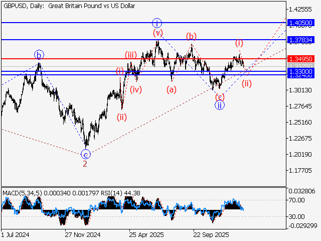 LiteFinance: Analisis