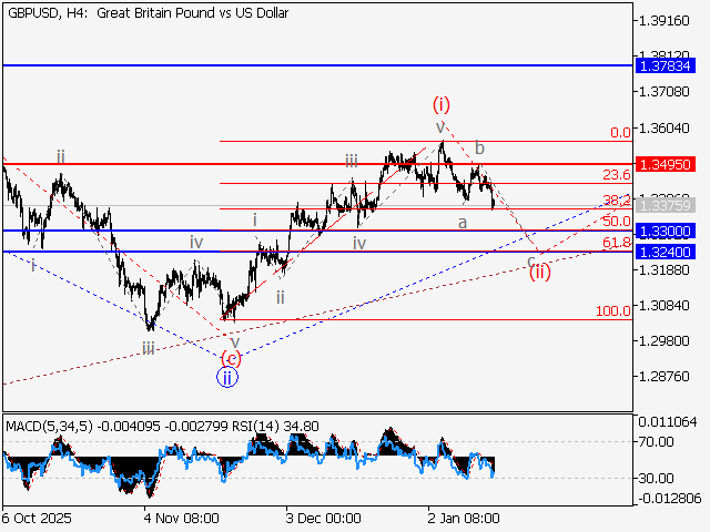 LiteFinance: Analisis