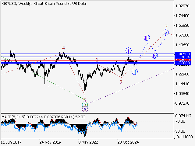 LiteFinance: Analisis
