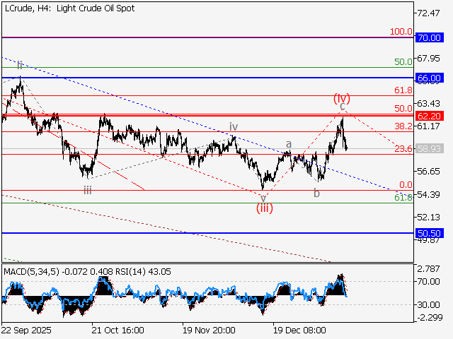 LiteFinance: Analisis