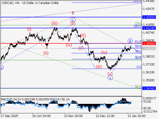 LiteFinance: Analisis