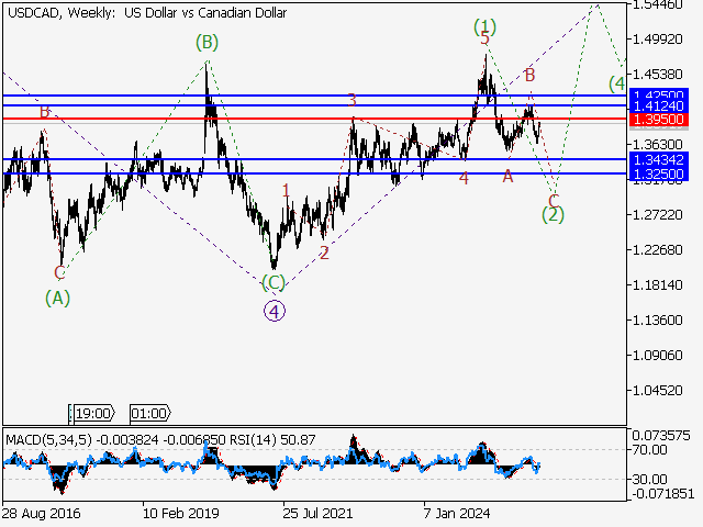 LiteFinance: Analisis