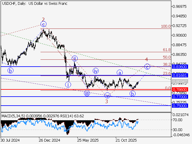 LiteFinance: Analisis