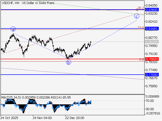 LiteFinance: Analisis