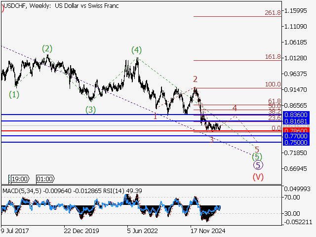 LiteFinance: Analisis