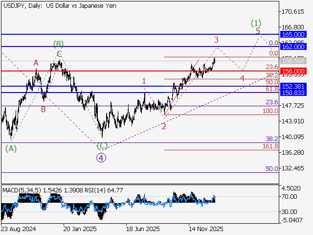 LiteFinance: Analisis