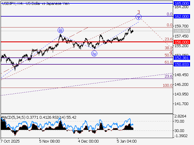 LiteFinance: Analisis