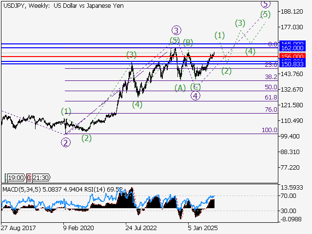 LiteFinance: Analisis