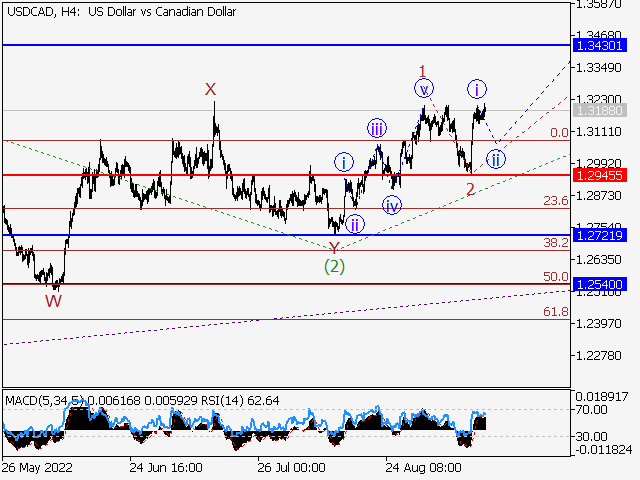 USD/СAD: Волновой анализ и прогноз на 16.09.22 – 23.09.22