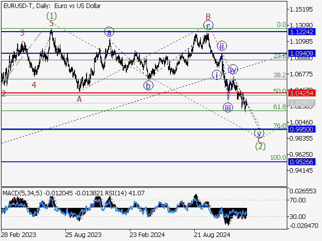 LiteFinance: Analisis
