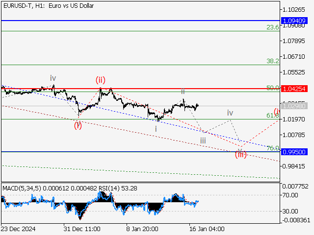 LiteFinance: Analisis