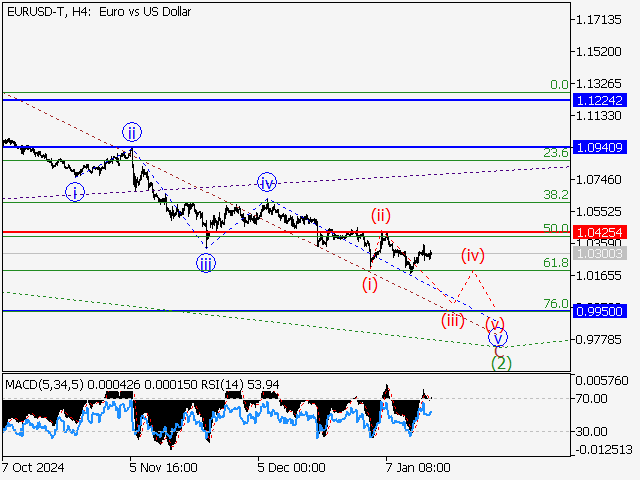 LiteFinance: Analisis