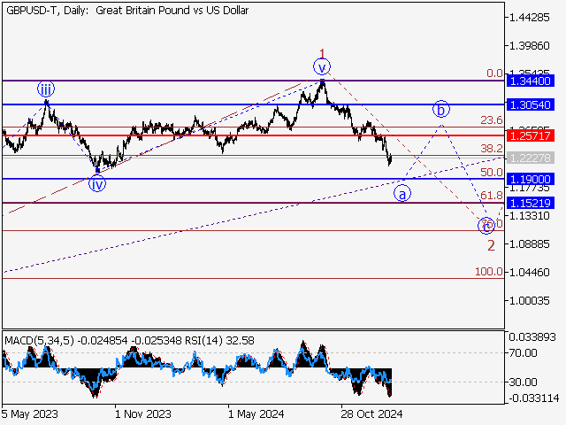 LiteFinance: Analisis