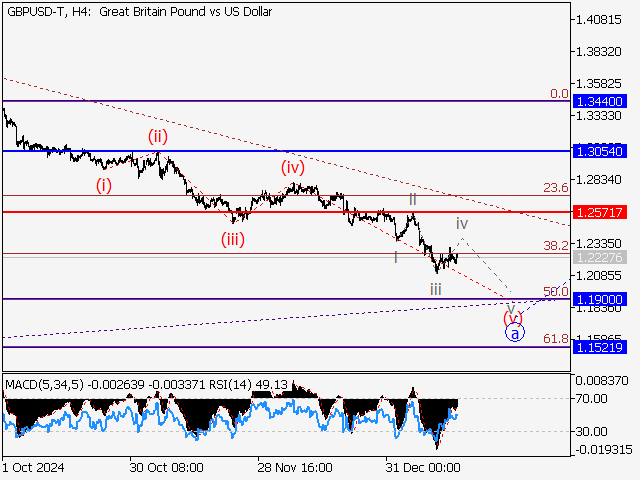 LiteFinance: Analisis