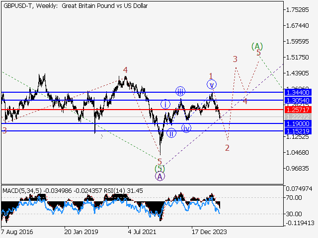 LiteFinance: Analisis