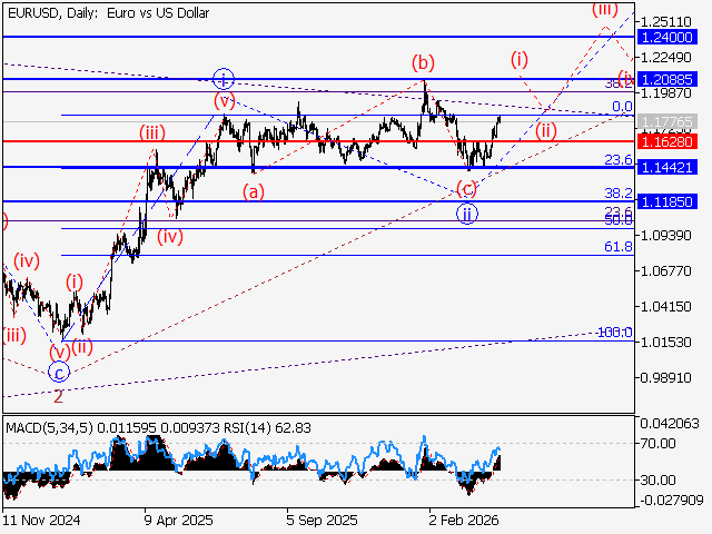 LiteFinance: Analysis