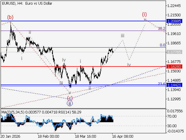 LiteFinance: Analysis