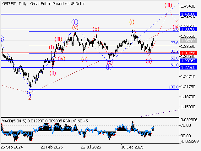 LiteFinance: Analysis