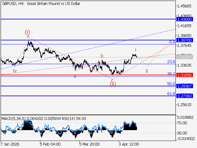 LiteFinance: Analysis