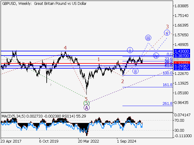 LiteFinance: Analysis