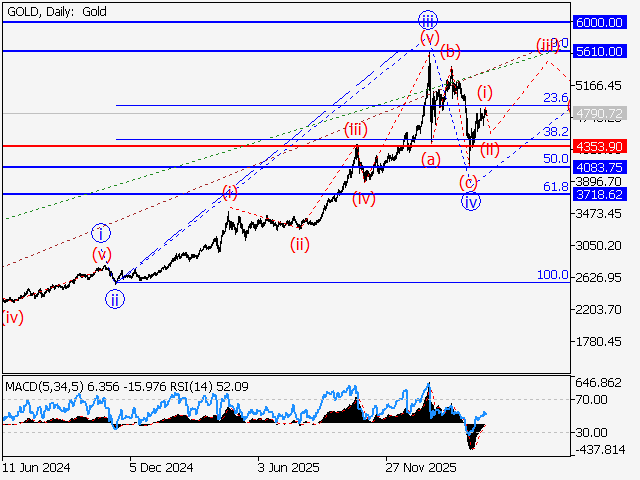 LiteFinance: Analysis
