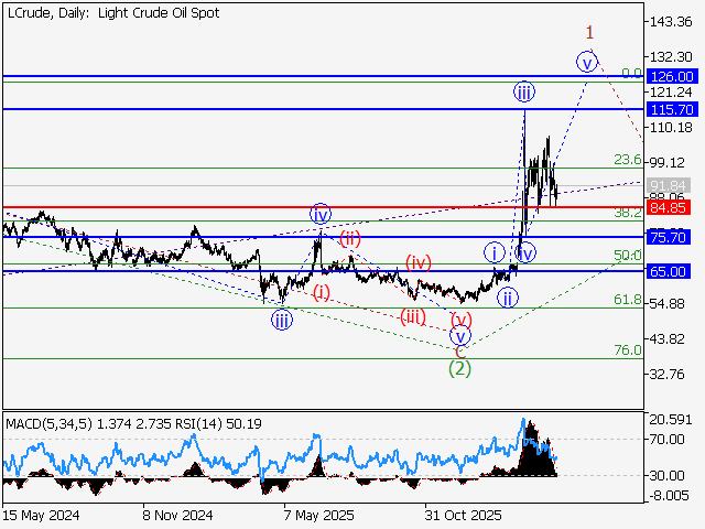 LiteFinance: Analysis