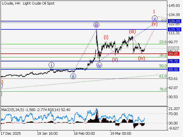 LiteFinance: Analysis