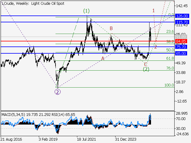 LiteFinance: Analysis