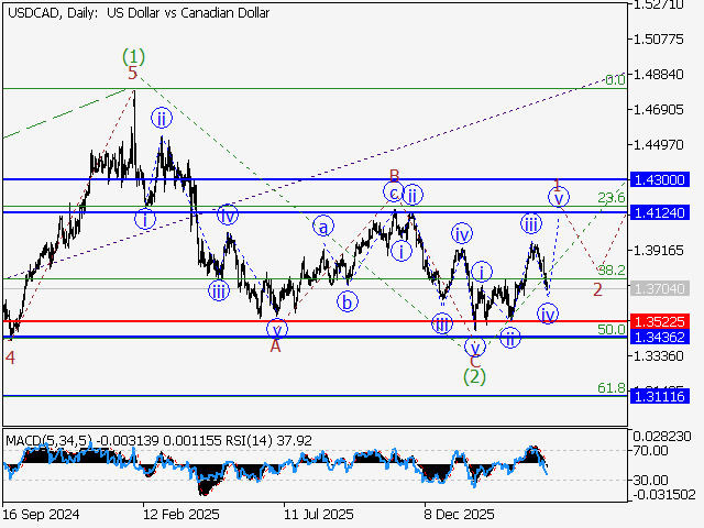 LiteFinance: Analysis