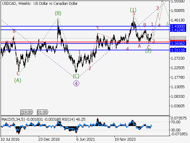 LiteFinance: Analysis