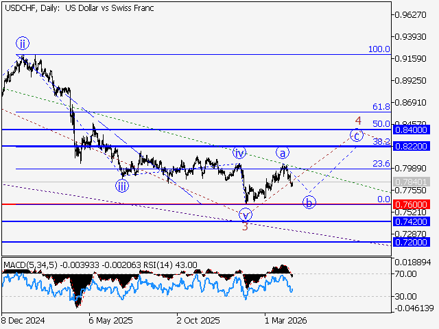 LiteFinance: Analysis
