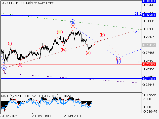 LiteFinance: Analysis