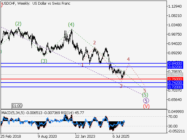 LiteFinance: Analysis