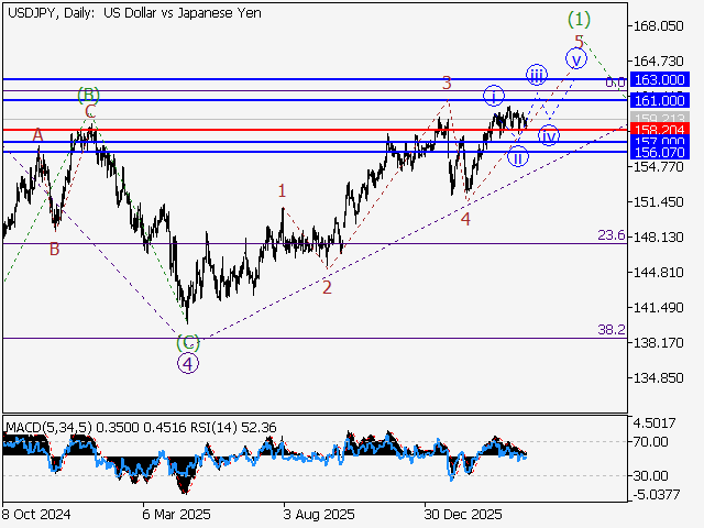 LiteFinance: Analisis