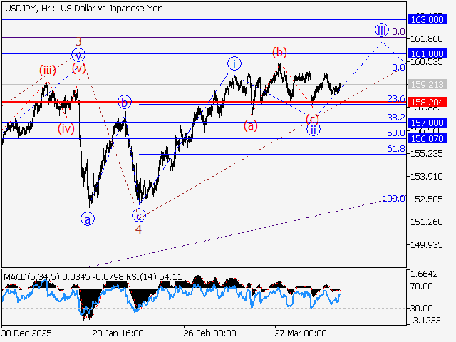 LiteFinance: Analisis