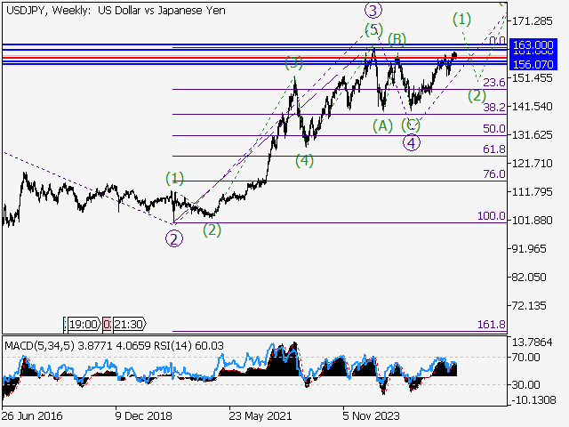 LiteFinance: Analisis