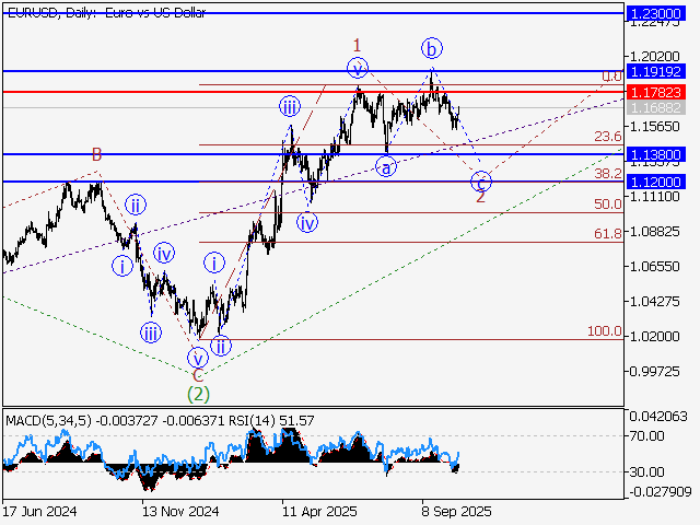 LiteFinance: Analisis
