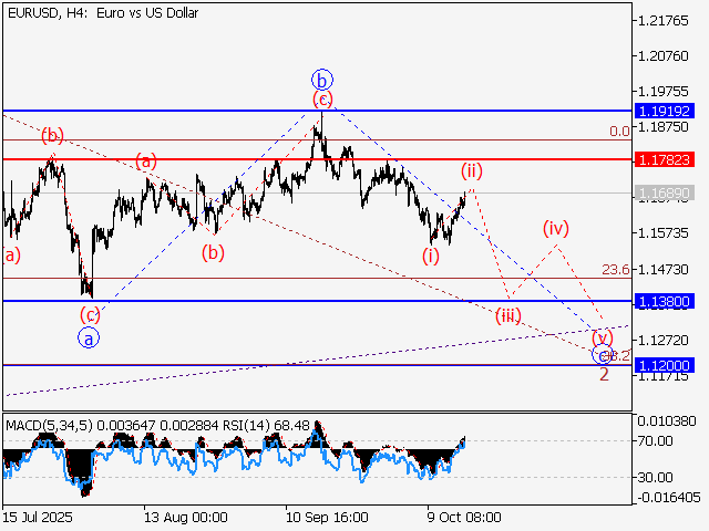 LiteFinance: Analisis