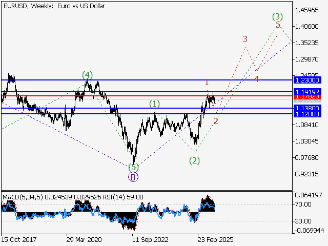 LiteFinance: Analisis