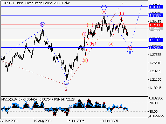 LiteFinance: Analisis
