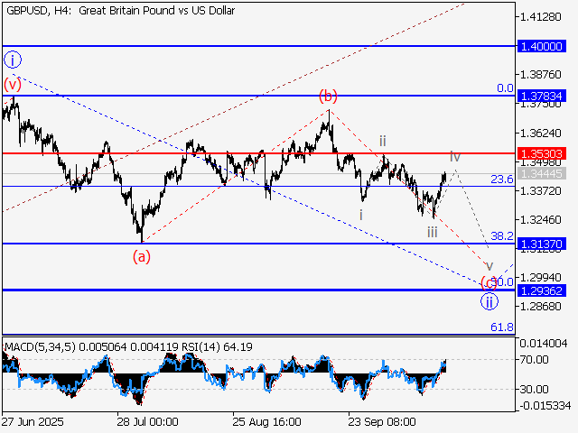 LiteFinance: Analisis