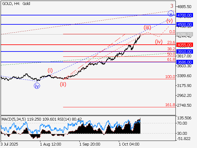 LiteFinance: Analisis