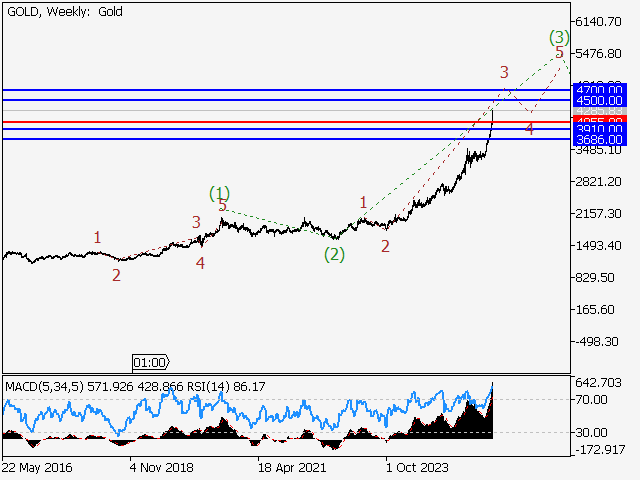 LiteFinance: Analisis