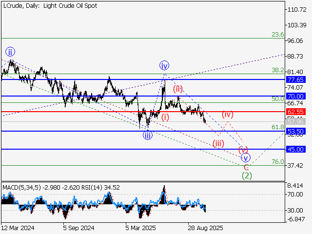 LiteFinance: Analisis