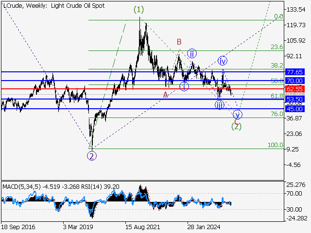 LiteFinance: Analisis