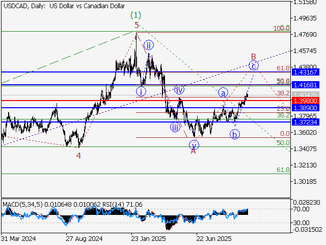 LiteFinance: Analisis